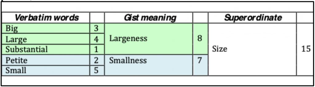 Content analysis and textual analysis – Hyde & Rugg